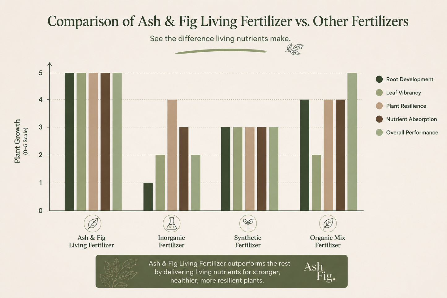 Living Fertilizer